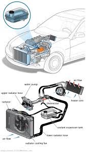 See B0041 repair manual